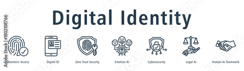 Digital Identity web banner icon vector illustration concept with icon of biometric access, digital id, zero trust security, emotion ai, cybersecurity, legal ai, and human-ai teamwork.