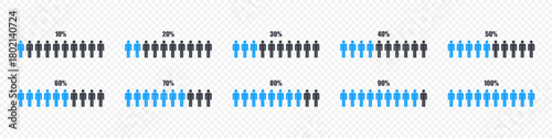 Human figure percentage bars showing gradual growth from ten to one hundred percent. Clean blue and black silhouettes create a simple informative layout