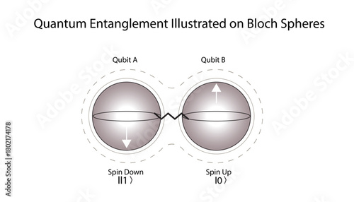Quantum Entanglement Illustrated on Bloch Spheres