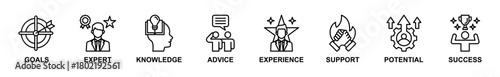Banner web of Consulting icons vector illustration. Concept of goals, expert, knowledge, advice, experience, support, potencial, and success. Simple line vector illustration.