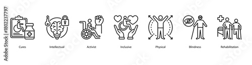 Inclusive Rehabilitation web banner illustration featuring Cures, Intellectual, Activist, Inclusive, Physical, Blindness, and Rehabilitation. Focused on empowerment and recovery for all abilities.