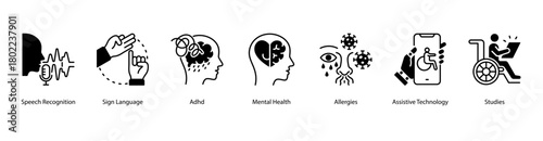 Assistive Communication web banner illustration featuring Speech Recognition, Sign Language,ADHD,Mental Health,Allergies, Assistive Technology, and Studies. Supports technology for accessible living.