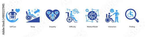 Empathy and Social Inclusion web banner illustration featuring Self Care,Ramp,Empathy,Difficulty,Medical Model, Interaction, and Finding. Encourages compassion, care, and accessibility in daily life.