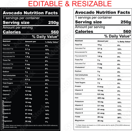 avocado nutrition facts label isolated on white background with daily values, avocado nutritional information, nutritional info avocado, avocado fruit nutrition facts
