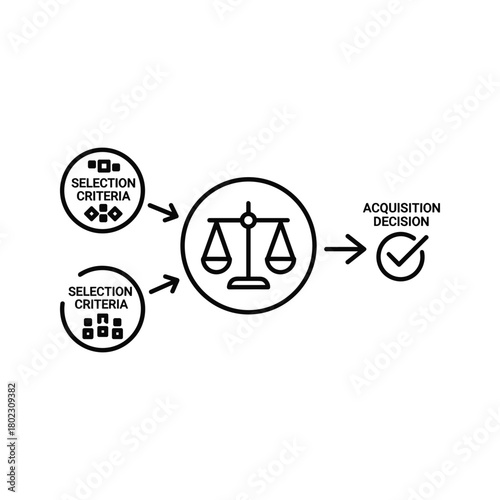 Process of evaluating selection criteria leading to an acquisition decision with a justice scale symbol.