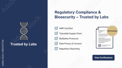 Laboratory Compliance and Biosecurity Checklist Vector — GMP, Biosafety and Regulatory Certification Illustration