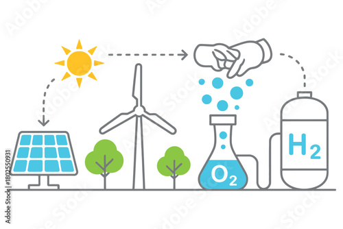 Renewable energy sources like solar and wind power are used to create hydrogen fuel.