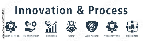 Innovation and process web banner icon vector illustration concept with icon of innovation and process, idea implementation, benchmarking, synergy, quality assurance, and process improvement.