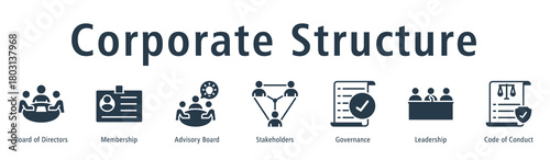 Corporate structure web banner icon vector illustration concept with icon of board of directors, membership, advisory board, stakeholders, governance, leadership, and code of conduct.