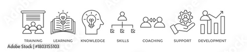 Capacity building banner web icon vector illustration concept with an icon of training, learning, knowledge, skills, coaching, support, and development