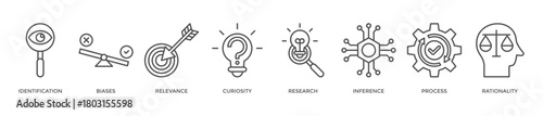 Critical thinking banner web icon vector illustration concept with icon of identification, biases, relevance, curiosity, research, inference, process, rationality