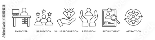 Employer branding banner web icon vector illustration concept with an icon of pay raise, reputation, value proposition, retention, recruitment and attraction