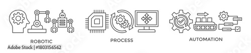 RPA banner web icon vector illustration concept for robotic process automation innovation technology with an icon of robot, ai, artificial intelligence, automation, process, conveyor, and processor