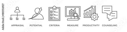 Performance review banner web icon vector illustration concept for employee job performance evaluation with an icon of appraisal, potential, criteria, measure, productivity, and counseling