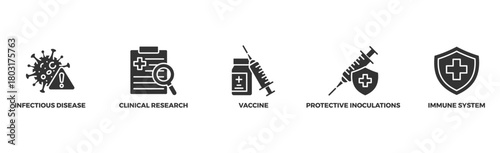 Vaccination banner web icon illustration concept for immune system due to coronavirus pandemic with an icon of virus infectious disease, vaccine clinical research, and protective inoculations
