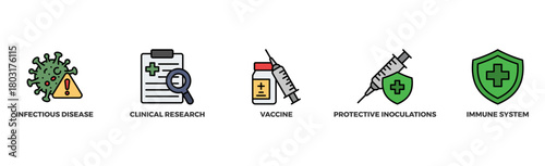 Vaccination banner web icon illustration concept for immune system due to coronavirus pandemic with an icon of virus infectious disease, vaccine clinical research, and protective inoculations
