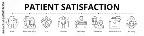 Patient Satisfaction Line Banner Web Icon Set Vector Illustration