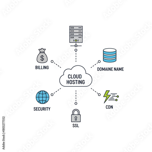 Cloud Hosting services infographic with line art icons for server, security, SSL, CDN, domain, and billing.