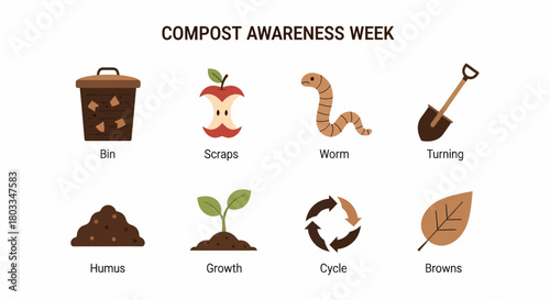 Compost Awareness Week graphic illustrating eight elements bin scraps worm turning humus growth cycle and browns
