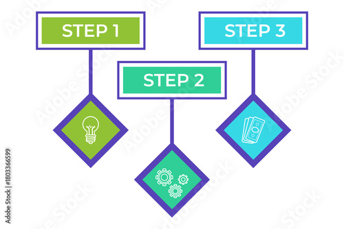 Infographic illustrating simple three-step process with icons. It starting with idea, moving to implementation, and ending with monetary gain, promoting clear communication