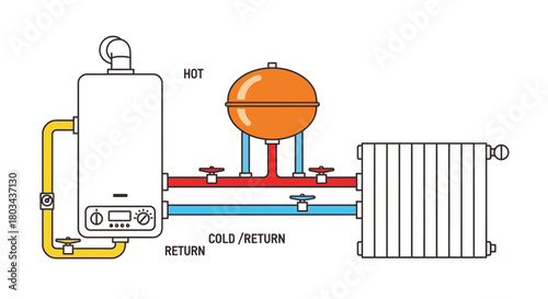 Understanding home heating system boiler radiator expansion tank setup