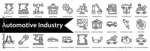 Automotive Industry & Production icon sheet and collection containing: car factory, assembly line, car chassis, engine block, gearbox system, car body painting, welding robot, quality inspection