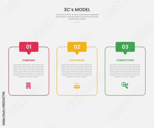 3cs model framework infographic outline style with 3 point template with round table box container and discussion header badge for slide presentation