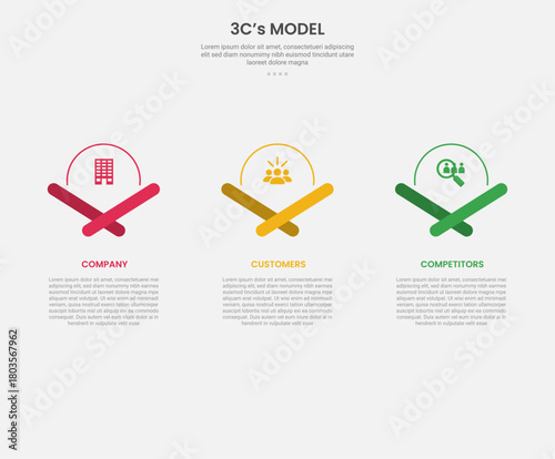 3cs model framework infographic outline style with 3 point template with half circle and creative x footer for slide presentation