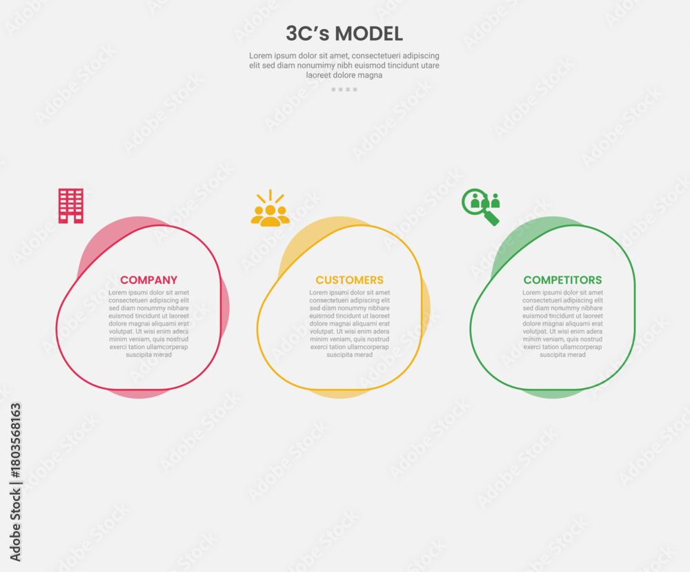 Fototapeta premium 3cs model framework infographic outline style with 3 point template with fluid circle on horizontal direction for slide presentation