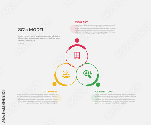 3cs model framework infographic outline style with 3 point template with big circle cycle circular create triangle pyramid for slide presentation