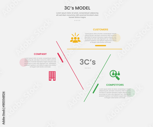 3cs model framework infographic outline style with 3 point template with for slide p creative triangle shape on center for cycle circular content resentation