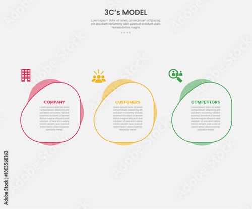3cs model framework infographic outline style with 3 point template with fluid circle on horizontal direction for slide presentation