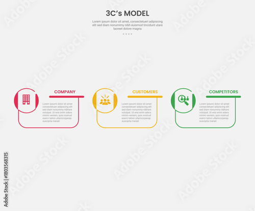 3cs model framework infographic outline style with 3 point template with creative box container with circle icon on edge for slide presentation