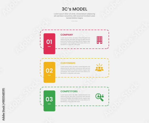 3cs model framework infographic outline style with 3 point template with dotted line rectangle with vertical badge for slide presentation