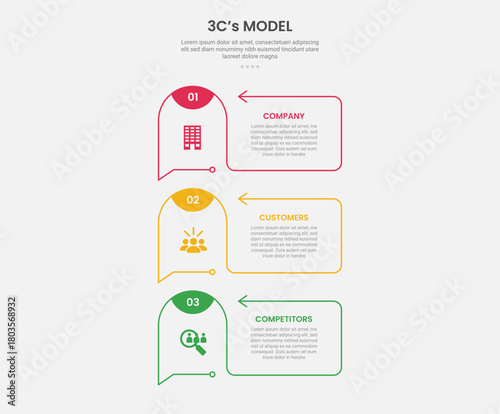3cs model framework infographic outline style with 3 point template with creative box container with round edge and arrow line for slide presentation