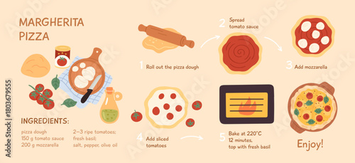 Pizza margherita recipe. Italian traditional cuisine, tasty fast food, ingredients, quantity, home easy cooking poster, cartoon flat isolated illustration garish vector infographic