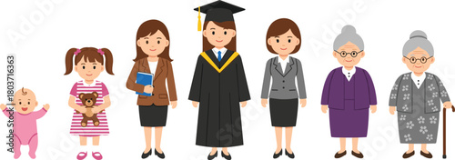 Cartoon illustration of female life stages from baby to elderly woman, showing growth, aging, and career progression on white background