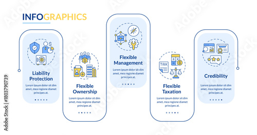 Benefits of LLC rectangle infographic vector. Limited liability company. Business strategy. Data visualization with 5 steps. Editable rectangular options chart. Lato-Bold, Regular fonts used
