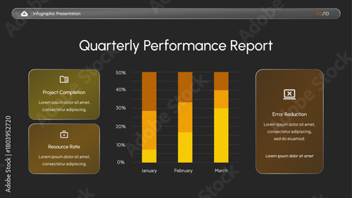 Quarterly Performance Report