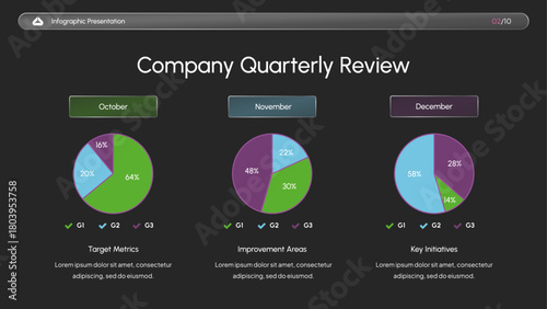 Company Quarterly Review
