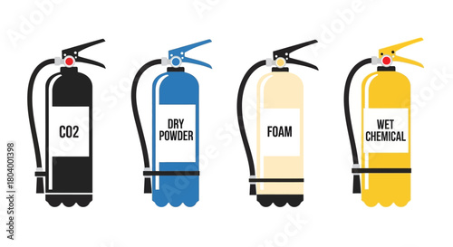 Types of Fire Extinguishers