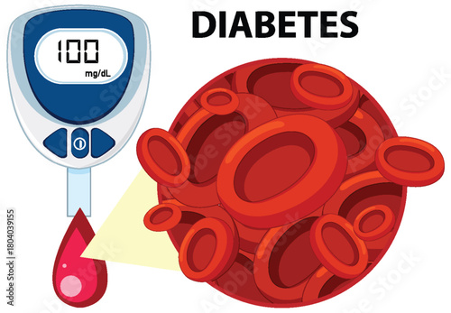Blood Glucose Meter and Red Blood Cells for Diabetes