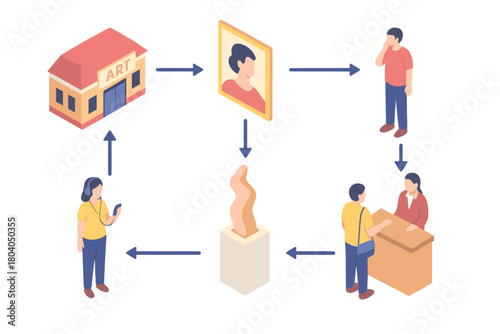 Isometric view of visitor flow and experience inside a modern art museum