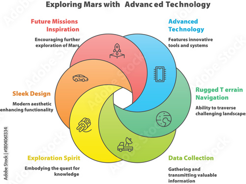Exploring Mars with Advanced Technology: A graphic showcasing the exploration of Mars, highlighting advanced technology and its application in future missions.