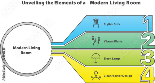 Unveiling Elements of a Modern Living Room: This infographic showcases the key elements that define a contemporary living space, with stylized icons representing furniture and design elements.