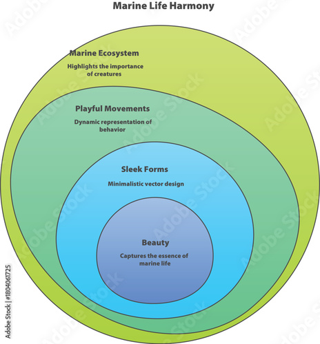Marine Life Harmony: An artistic composition depicts the interconnectedness of marine life and its ecosystem, highlighting playful movements, sleek forms.