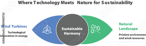 Sustainable Harmony: Exploring the intersection of technology, nature, and sustainability through wind turbines and natural landscapes. a modern depiction of environmental conservation.