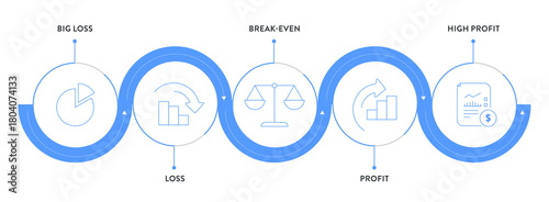 Break-even analysis framework infographic diagram chart illustration banner with icon vector template for presentation has big loss, loss, break even, profit and high profit. Business Break-Even Point