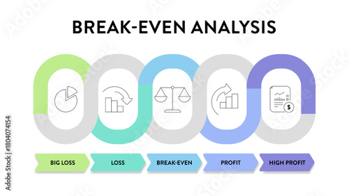 Break-even analysis framework infographic diagram chart illustration banner with icon vector template for presentation has big loss, loss, break even, profit and high profit. Business Break-Even Point