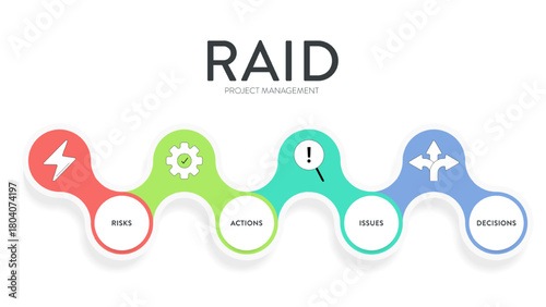 RAID infographic diagram chart framework illustration banner with icon vector template for presentation has risks, actions (assumptions), issues, decisions (dependencies). Project management. Acronym.
